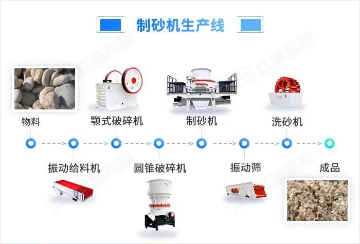 总投资超6200亿元!2022年江苏各项目启动开工,机制砂来助力(图3) 总投资超6200亿元!2022年江苏各项目启动开工,机制砂来助力(图3)