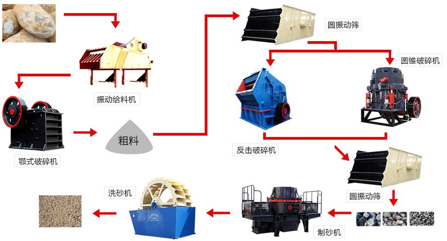 矿权广西柳州出让1.2亿吨砂石矿，从灰岩矿到机制砂需要做什么？(图4)