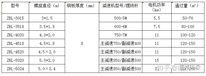 为什么大型骨料生产线，都选择轮式洗砂机！(图3)