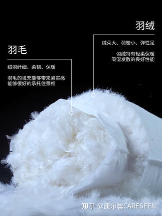 如何把床弄得非常舒服?有哪些家居好物推荐?(图8) 如何把床弄得非常舒服?有哪些家居好物推荐?(图8)