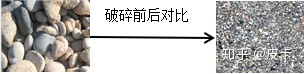 鹅卵石、花岗岩、玄武岩等石料制砂生产线的具体配置(图2) 鹅卵石、花岗岩、玄武岩等石料制砂生产线的具体配置(图2)