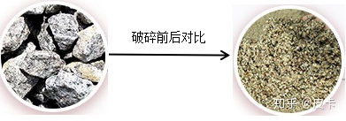 鹅卵石、花岗岩、玄武岩等石料制砂生产线的具体配置(图1) 鹅卵石、花岗岩、玄武岩等石料制砂生产线的具体配置(图1)