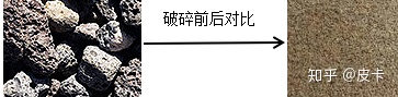 鹅卵石、花岗岩、玄武岩等石料制砂生产线的具体配置(图4) 鹅卵石、花岗岩、玄武岩等石料制砂生产线的具体配置(图4)