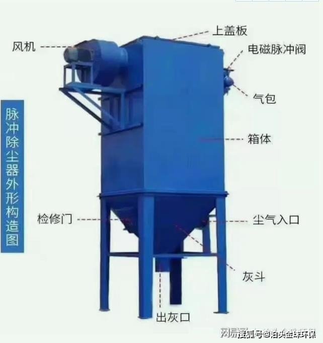 四川除尘设备制造,成都市除尘器的公司(图2) 四川除尘设备制造,成都市除尘器的公司(图2)