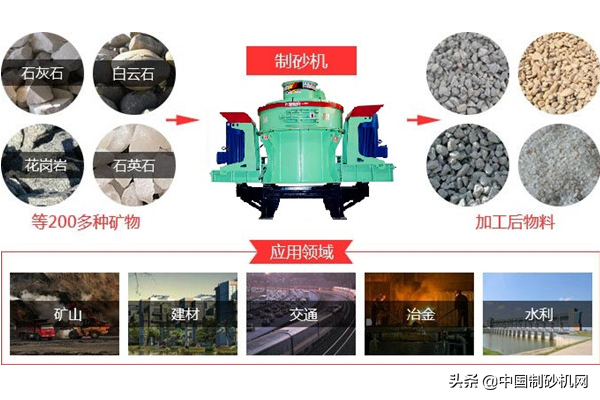 人工制砂原料达200种!哪些是常见的原料?哪种制砂机效果好?(图3) 人工制砂原料达200种!哪些是常见的原料?哪种制砂机效果好?(图3)