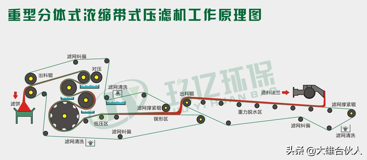 湖北省黄石市洗砂场(图10) 湖北省黄石市洗砂场(图10)