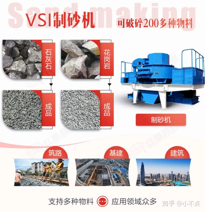 什么制砂机颗粒最好?投资10万元能够开沙场吗(图3) 什么制砂机颗粒最好?投资10万元能够开沙场吗(图3)