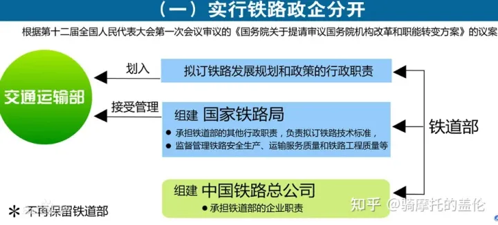 中国国家铁路发展历史及全路各局机构详情(图1) 中国国家铁路发展历史及全路各局机构详情(图1)