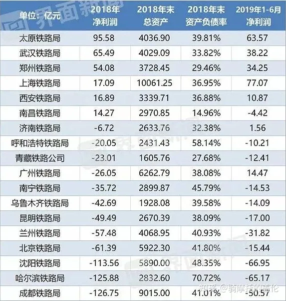 中国国家铁路发展历史及全路各局机构详情(图3) 中国国家铁路发展历史及全路各局机构详情(图3)
