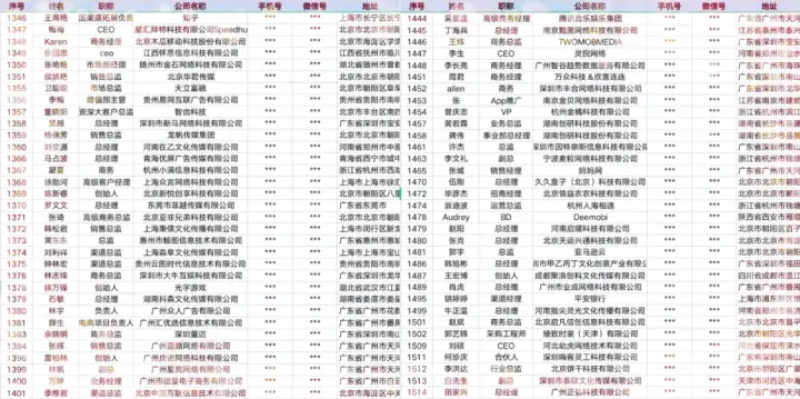 2022年Q1西东圈1515家广告渠道渠道资源名单公布，数量历史新高！（下）(图2)