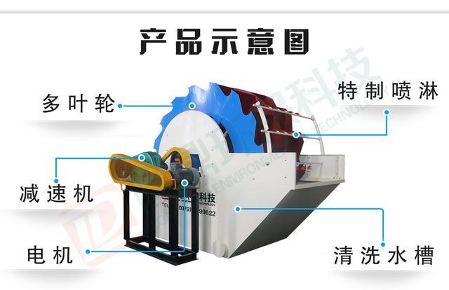 螺旋式洗砂机和其他洗沙机有啥区别?(图4) 螺旋式洗砂机和其他洗沙机有啥区别?(图4)