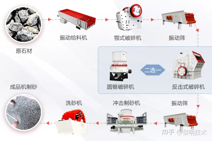 干法制砂工艺优缺点分析(图1) 干法制砂工艺优缺点分析(图1)
