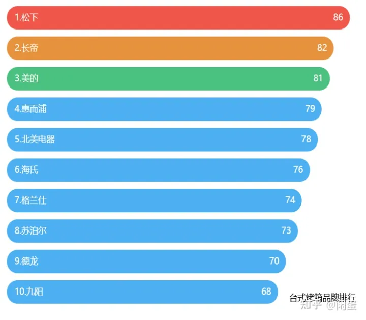 2022年家用烤箱推荐大全，附长帝、美的、格兰仕、苏泊尔、西门子、松下、博世、老板、华帝、方太、北美等各大品牌20款不同价位烤箱推荐（建议收藏）(图17)