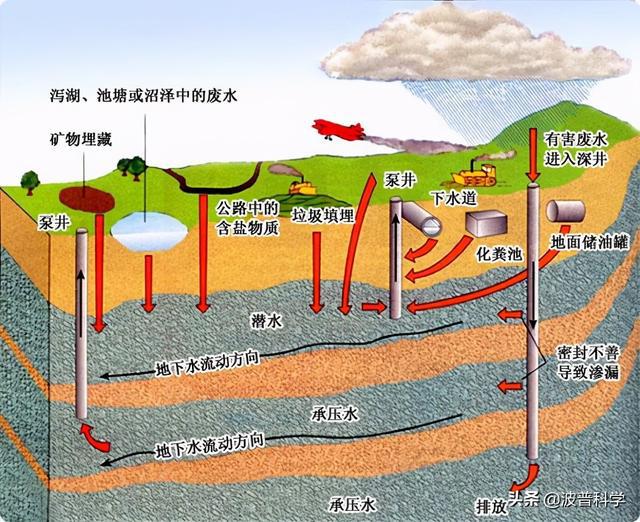 日本福岛核污水排入大海，当初3大解决方案，最后一个似乎可行(图6)