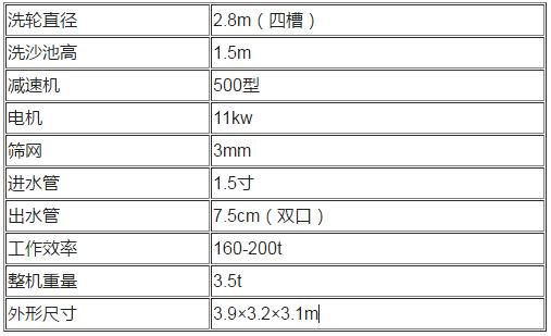 轮斗式洗砂机介绍(图1)