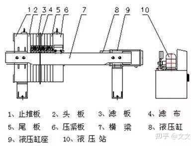 压滤机的工作原理和流程(图1) 压滤机的工作原理和流程(图1)