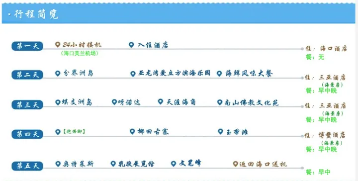 亲历海南旅游骗局(图2) 亲历海南旅游骗局(图2)