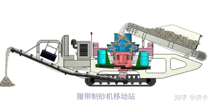 移动制砂机都有哪些类型,有什么优点?(图2) 移动制砂机都有哪些类型,有什么优点?(图2)