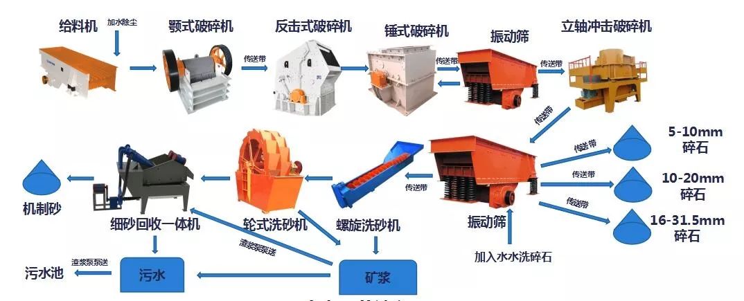 东南公司组织的砂石料加工观摩会在新福厦3标胜利举办(图6) 东南公司组织的砂石料加工观摩会在新福厦3标胜利举办(图6)