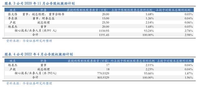 压滤机行业龙头,景津装备:开拓新兴行业,打开成长新空间(图4) 压滤机行业龙头,景津装备:开拓新兴行业,打开成长新空间(图4)