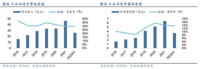 压滤机行业龙头,景津装备:开拓新兴行业,打开成长新空间(图7) 压滤机行业龙头,景津装备:开拓新兴行业,打开成长新空间(图7)