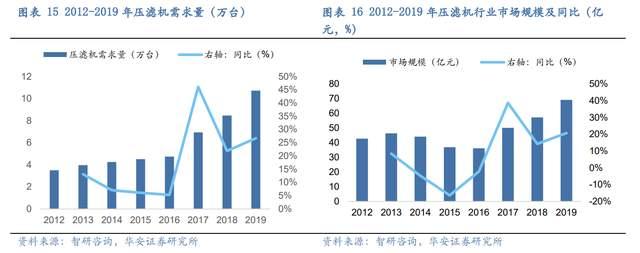 压滤机行业龙头,景津装备:开拓新兴行业,打开成长新空间(图13) 压滤机行业龙头,景津装备:开拓新兴行业,打开成长新空间(图13)