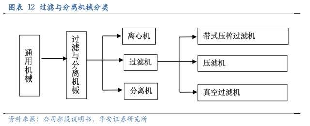 压滤机行业龙头,景津装备:开拓新兴行业,打开成长新空间(图10) 压滤机行业龙头,景津装备:开拓新兴行业,打开成长新空间(图10)