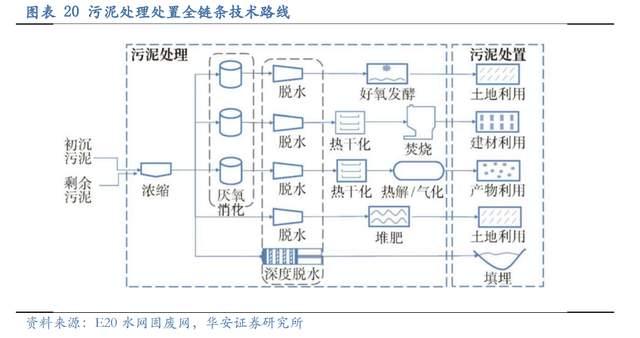 压滤机行业龙头,景津装备:开拓新兴行业,打开成长新空间(图16) 压滤机行业龙头,景津装备:开拓新兴行业,打开成长新空间(图16)