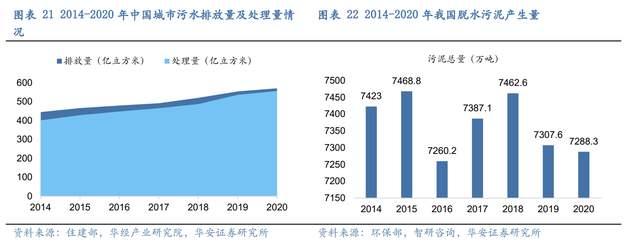 压滤机行业龙头,景津装备:开拓新兴行业,打开成长新空间(图17) 压滤机行业龙头,景津装备:开拓新兴行业,打开成长新空间(图17)