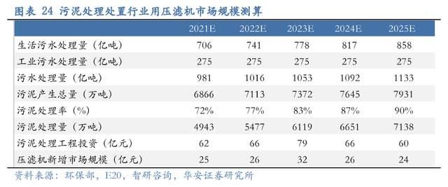 压滤机行业龙头,景津装备:开拓新兴行业,打开成长新空间(图19) 压滤机行业龙头,景津装备:开拓新兴行业,打开成长新空间(图19)