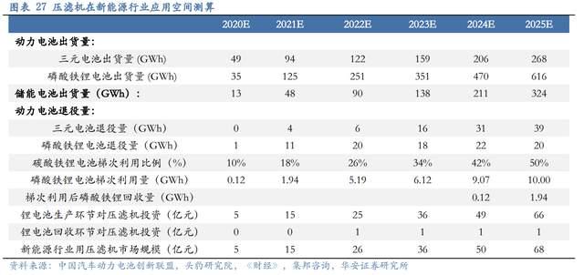 压滤机行业龙头,景津装备:开拓新兴行业,打开成长新空间(图22) 压滤机行业龙头,景津装备:开拓新兴行业,打开成长新空间(图22)