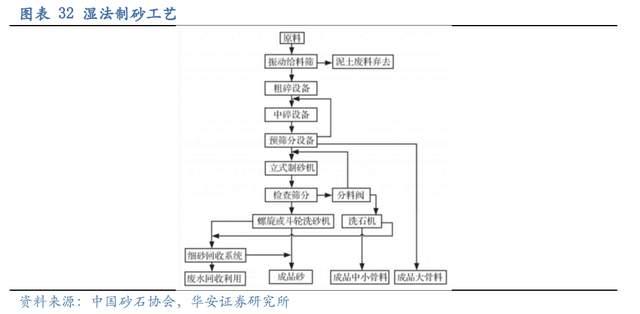 压滤机行业龙头,景津装备:开拓新兴行业,打开成长新空间(图26) 压滤机行业龙头,景津装备:开拓新兴行业,打开成长新空间(图26)