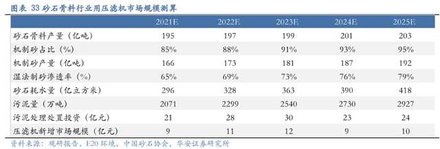 压滤机行业龙头,景津装备:开拓新兴行业,打开成长新空间(图27) 压滤机行业龙头,景津装备:开拓新兴行业,打开成长新空间(图27)
