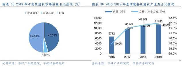 压滤机行业龙头,景津装备:开拓新兴行业,打开成长新空间(图29) 压滤机行业龙头,景津装备:开拓新兴行业,打开成长新空间(图29)
