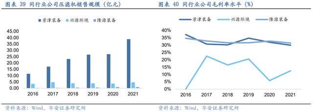 压滤机行业龙头,景津装备:开拓新兴行业,打开成长新空间(图32) 压滤机行业龙头,景津装备:开拓新兴行业,打开成长新空间(图32)