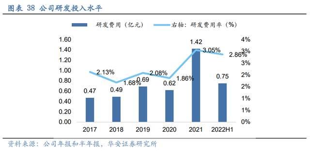 压滤机行业龙头,景津装备:开拓新兴行业,打开成长新空间(图31) 压滤机行业龙头,景津装备:开拓新兴行业,打开成长新空间(图31)