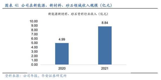压滤机行业龙头,景津装备:开拓新兴行业,打开成长新空间(图34) 压滤机行业龙头,景津装备:开拓新兴行业,打开成长新空间(图34)