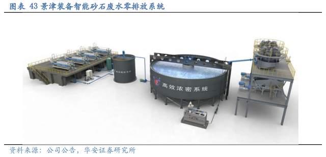 压滤机行业龙头,景津装备:开拓新兴行业,打开成长新空间(图36) 压滤机行业龙头,景津装备:开拓新兴行业,打开成长新空间(图36)