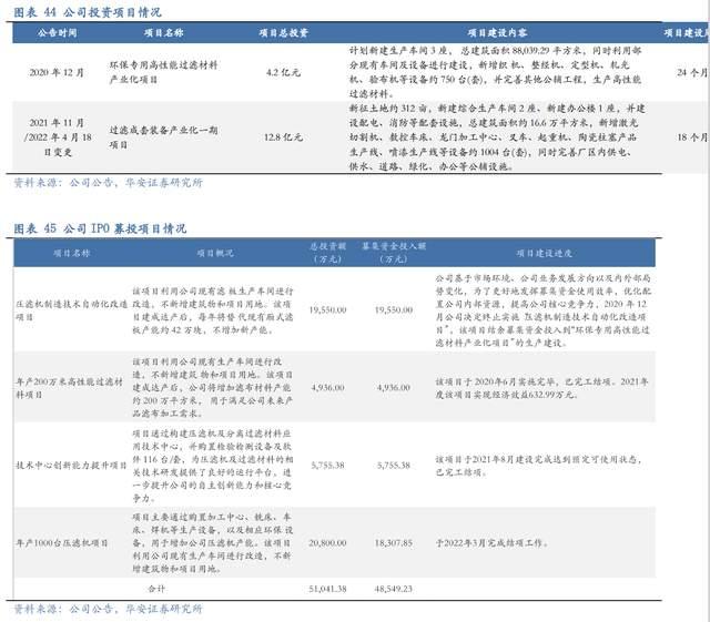 压滤机行业龙头,景津装备:开拓新兴行业,打开成长新空间(图37) 压滤机行业龙头,景津装备:开拓新兴行业,打开成长新空间(图37)