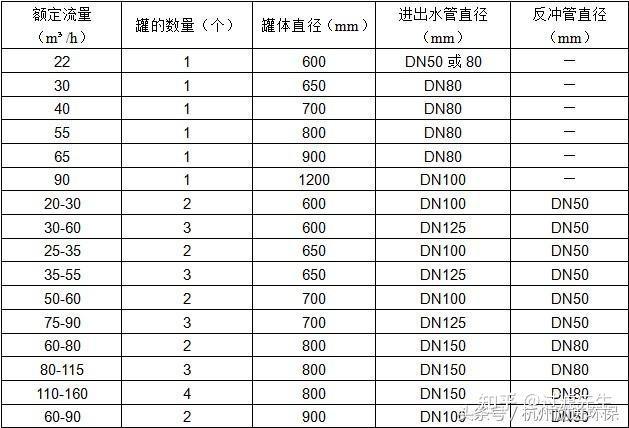 砂石叠片过滤器组合(图2) 砂石叠片过滤器组合(图2)