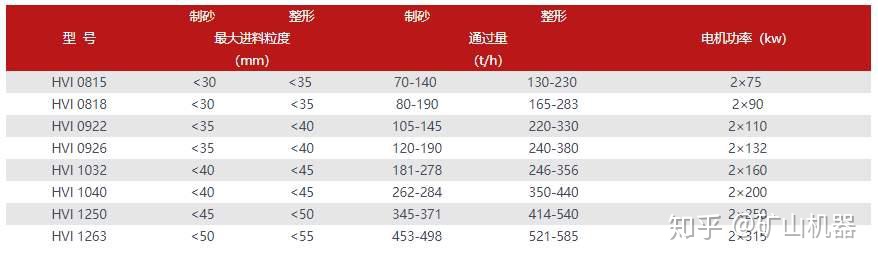 地球上快没沙子了?哪种制砂机环保?几款环保型制砂机值得参考(图4) 地球上快没沙子了?哪种制砂机环保?几款环保型制砂机值得参考(图4)