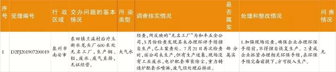 中央生态环保督察群众信访举报转办和边督边改情况公开,南安制定整改提升方案(图6) 中央生态环保督察群众信访举报转办和边督边改情况公开,南安制定整改提升方案(图6)