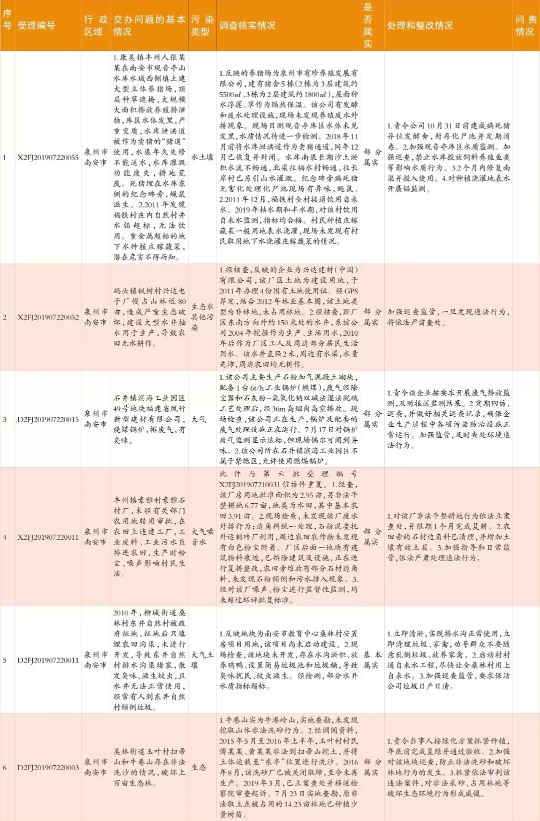 中央生态环保督察群众信访举报转办和边督边改情况公开,南安制定整改提升方案(图8) 中央生态环保督察群众信访举报转办和边督边改情况公开,南安制定整改提升方案(图8)