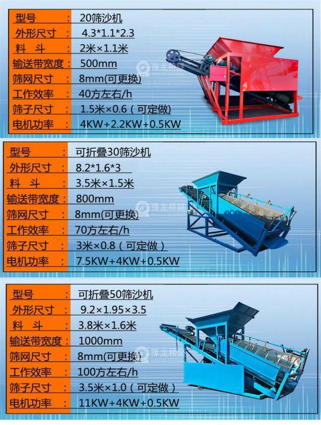 洗砂机提高混凝土骨料的清洁度(图2) 洗砂机提高混凝土骨料的清洁度(图2)