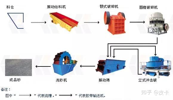 湿法制砂和干法制砂的区别,你还不知道吗(图1) 湿法制砂和干法制砂的区别,你还不知道吗(图1)