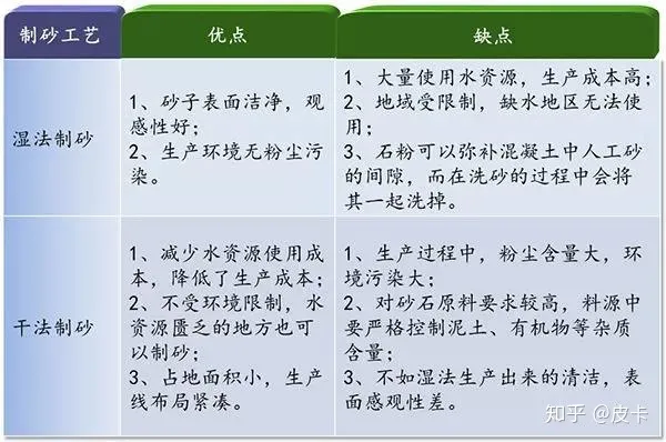 湿法制砂和干法制砂的区别,你还不知道吗(图3) 湿法制砂和干法制砂的区别,你还不知道吗(图3)