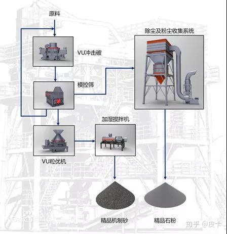湿法制砂和干法制砂的区别,你还不知道吗(图2) 湿法制砂和干法制砂的区别,你还不知道吗(图2)