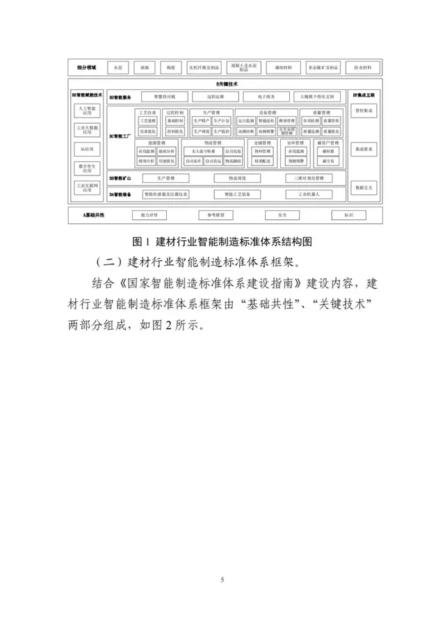 建设砂石骨料领域智能装备、矿山、工厂、赋能技术等智能制造标准(图8)