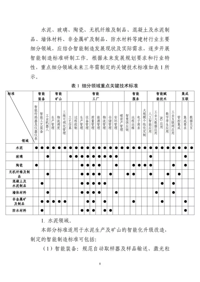 建设砂石骨料领域智能装备、矿山、工厂、赋能技术等智能制造标准(图11)