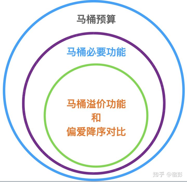 2021年6.18马桶推荐总攻略:智能马桶推荐、马桶盖推荐、热门马桶推荐(各种精细对比)(图2) 2021年6.18马桶推荐总攻略:智能马桶推荐、马桶盖推荐、热门马桶推荐(各种精细对比)(图2)